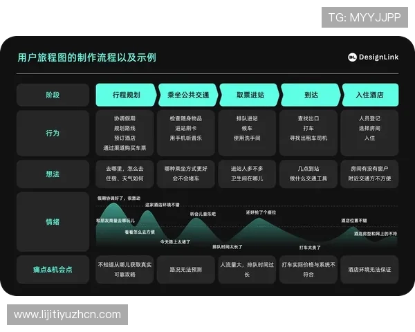 星城地址平台优化用户体验，简化地址查询与导航操作流程